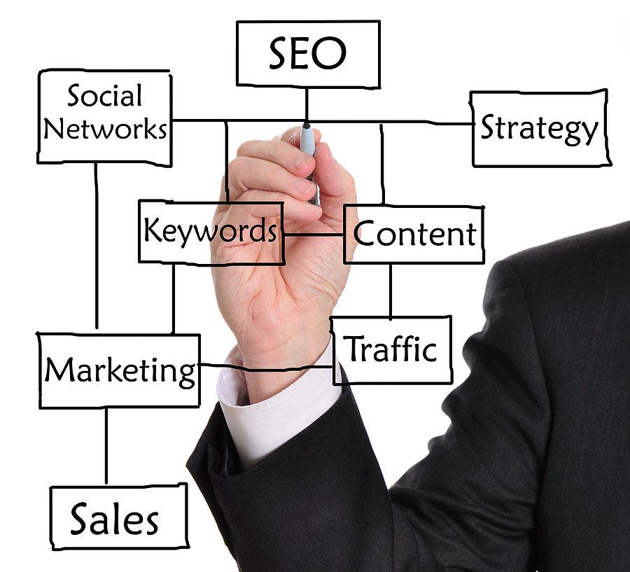 Search Engine Optimization Strategy